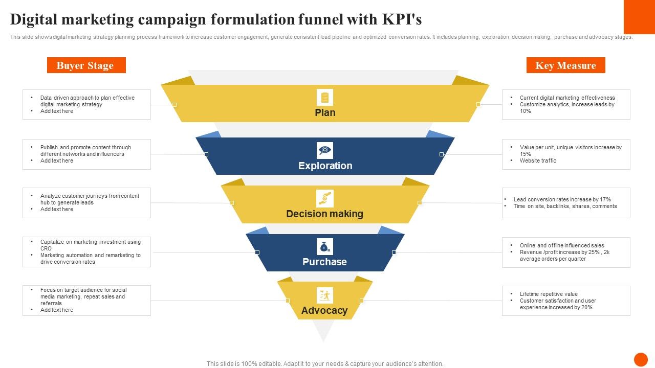Digital_Marketing_Campaign_Formulation_Funnel_With_Kpis_Elements_PDF_Slide_1.jpg
