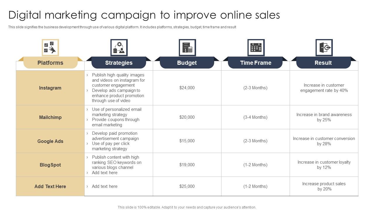 Digital_Marketing_Campaign_To_Improve_Online_Sales_Rules_PDF_Slide_1.jpg