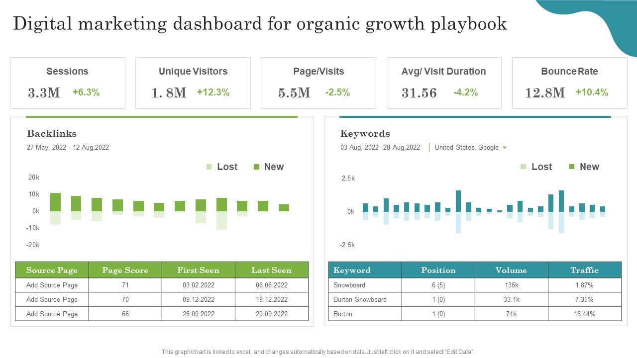 Digital_Marketing_Dashboard_For_Organic_Growth_Playbook_Structure_PDF_Slide_1.jpg