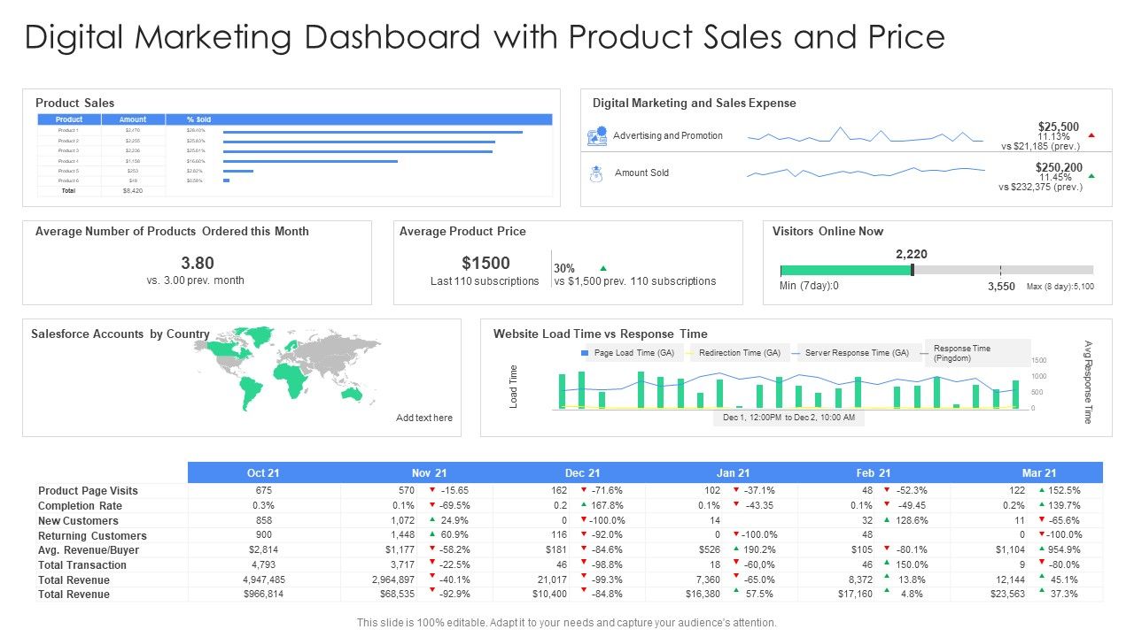 Digital_Marketing_Dashboard_With_Product_Sales_And_Price_Sample_PDF_Slide_1.jpg