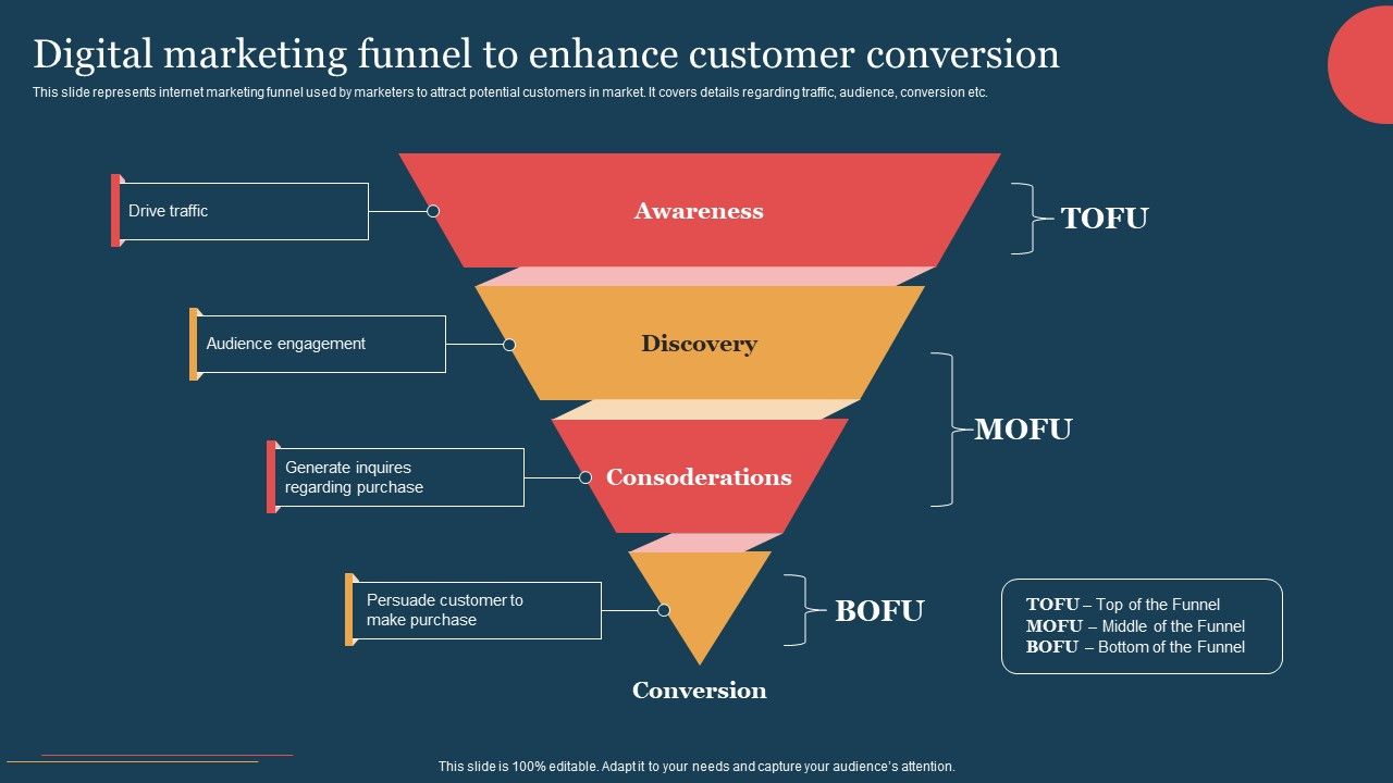 Digital_Marketing_Funnel_To_Enhance_Customer_Conversion_Brochure_PDF_Slide_1.jpg