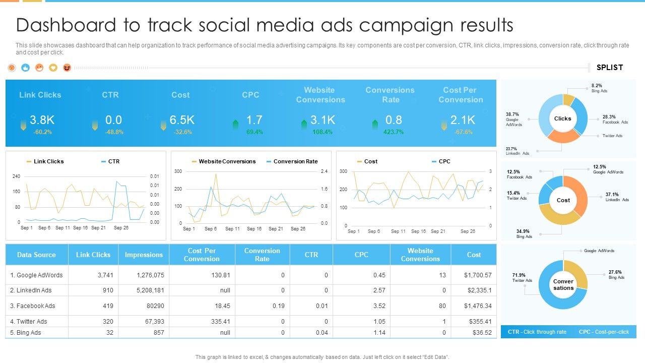 Digital_Marketing_Guide_For_B2B_Firms_Dashboard_To_Track_Social_Media_Ads_Campaign_Results_Topics_PDF_Slide_1.jpg