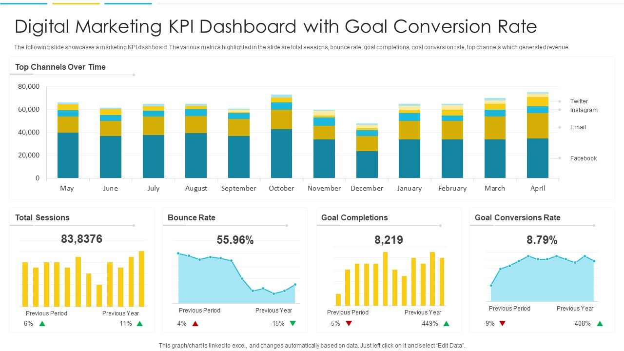Digital_Marketing_KPI_Dashboard_With_Goal_Conversion_Rate_Ideas_PDF_Slide_1.jpg