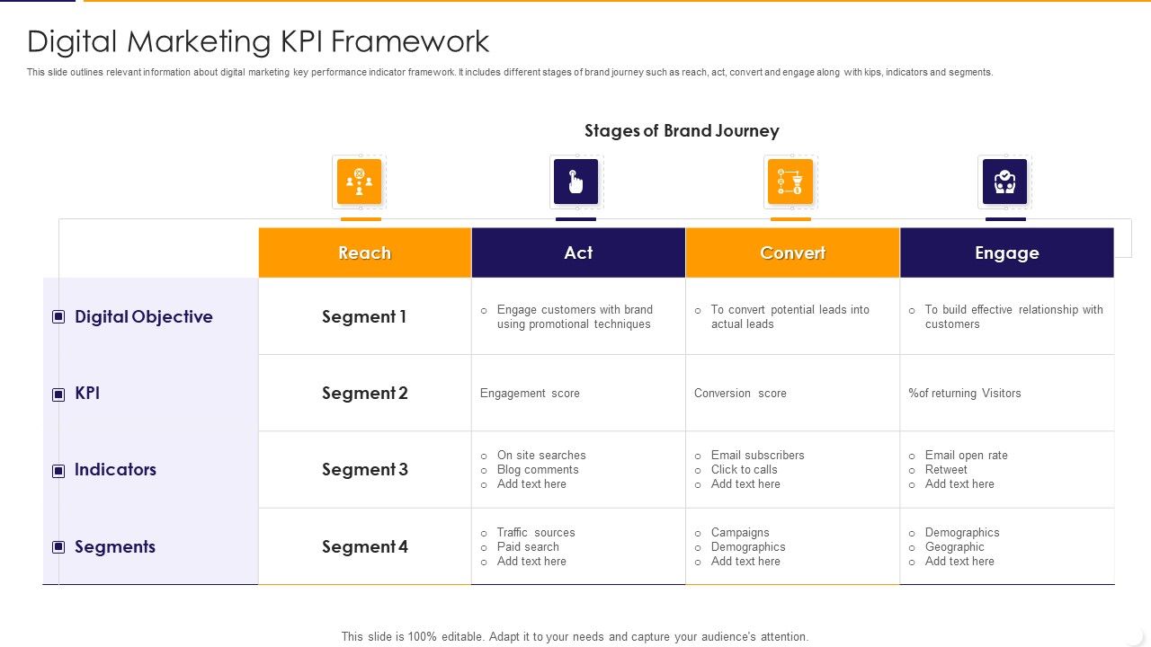 Digital_Marketing_KPI_Framework_Ppt_PowerPoint_Presentation_File_Slides_PDF_Slide_1.jpg
