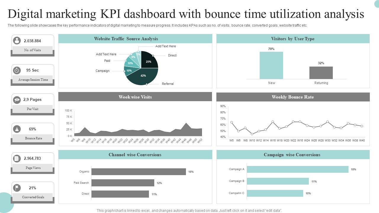 Digital_Marketing_Kpi_Dashboard_With_Bounce_Time_Utilization_Analysis_Graphics_PDF_Slide_1.jpg