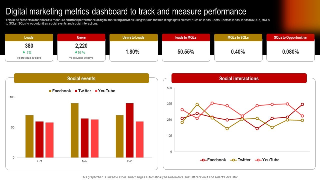 Digital_Marketing_Metrics_Dashboard_To_Track_And_Measure_Performance_Graphics_PDF_Slide_1.jpg