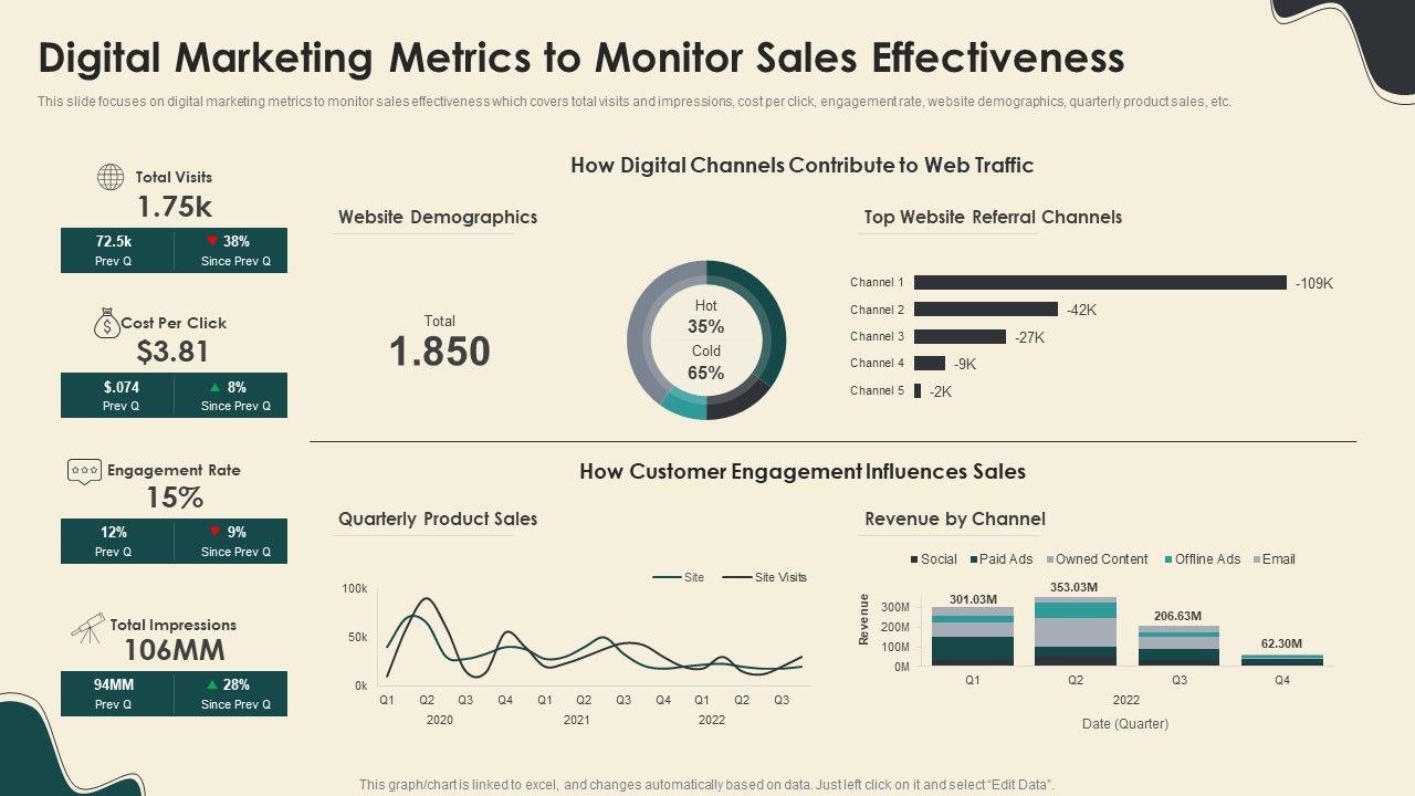Digital_Marketing_Metrics_To_Monitor_Sales_Effectiveness_Graphics_PDF_Slide_1.jpg