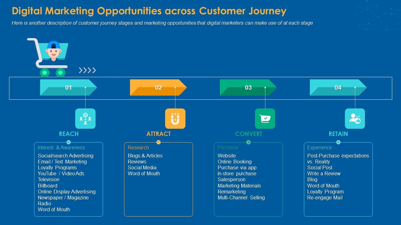 Digital_Marketing_Opportunities_Across_Customer_Journey_Template_PDF_Slide_1.jpg