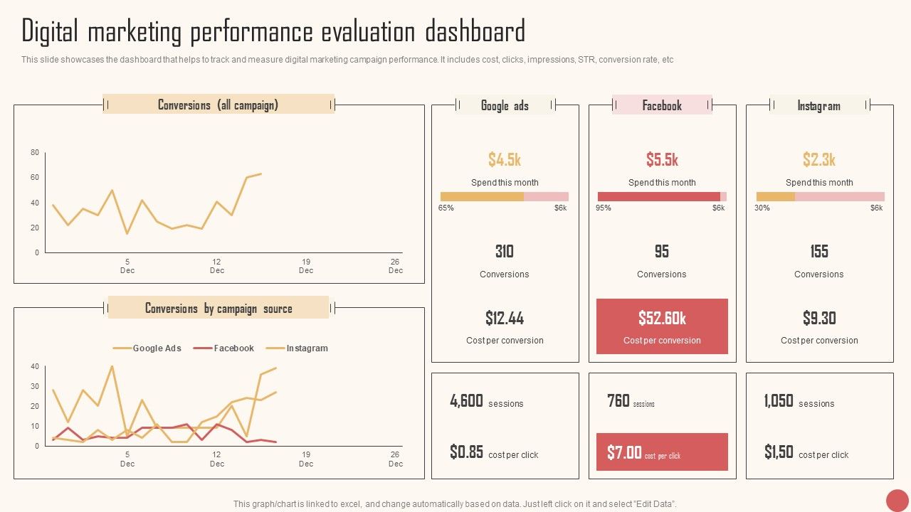 Digital_Marketing_Performance_Evaluation_Dashboard_Microsoft_PDF_Slide_1.jpg