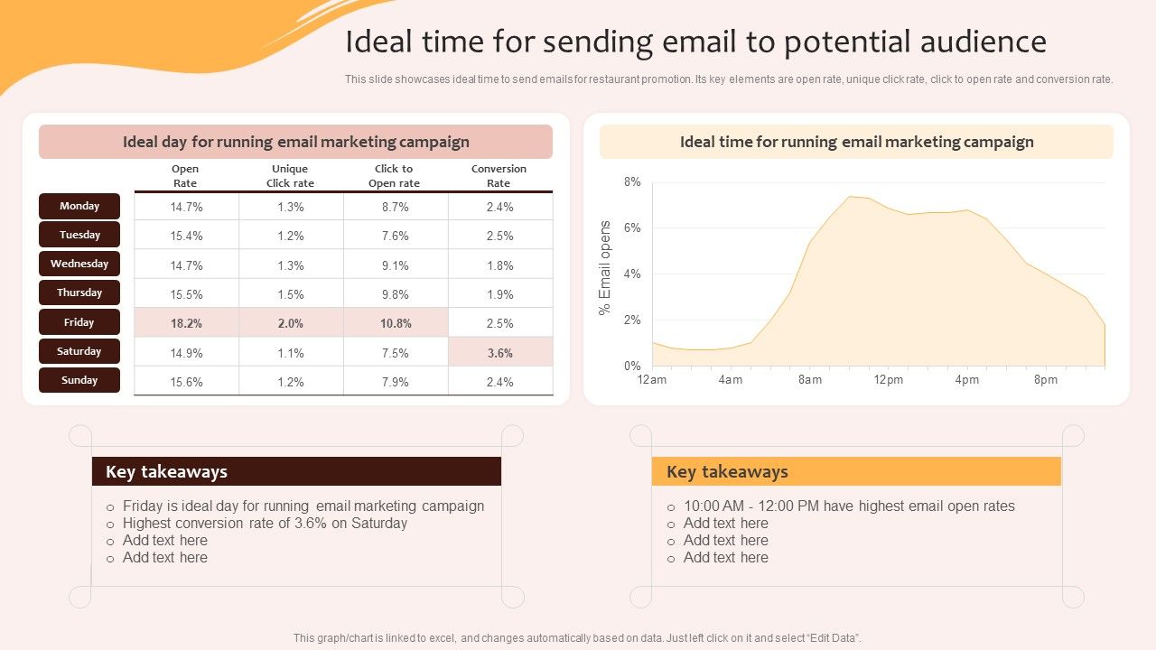 Digital_Marketing_Plan_For_Restaurant_Business_Ideal_Time_For_Sending_Email_To_Potential_Audience_Portrait_PDF_Slide_1.jpg