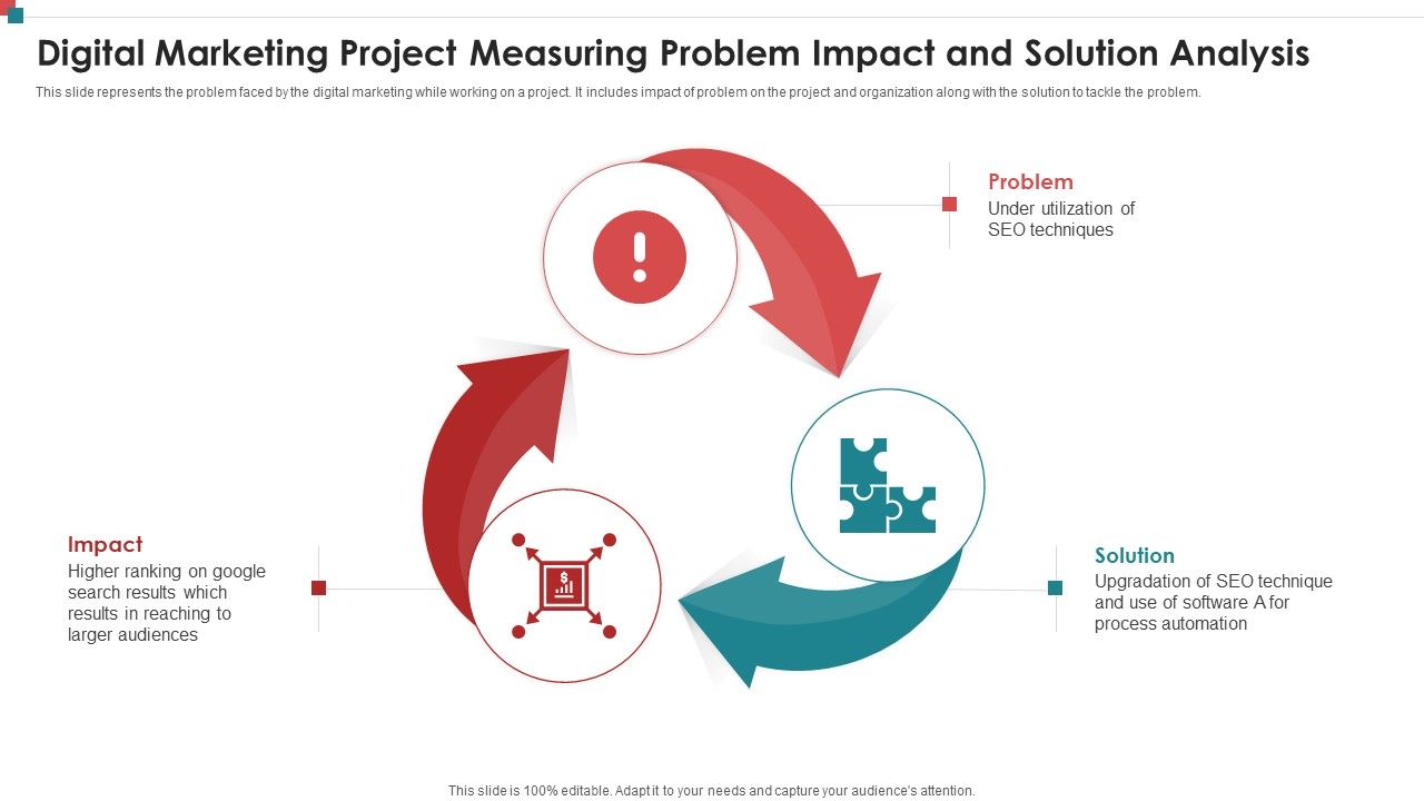 Digital_Marketing_Project_Measuring_Problem_Impact_And_Solution_Analysis_Slides_PDF_Slide_1.jpg