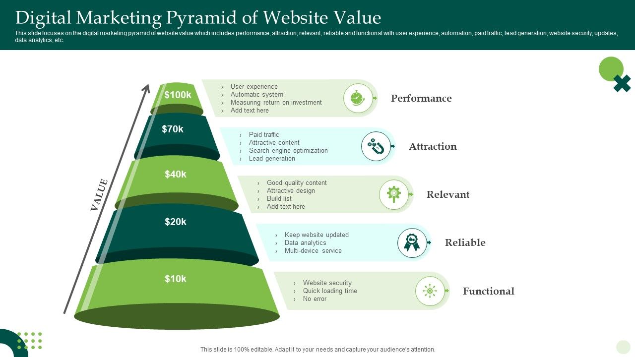 Digital_Marketing_Pyramid_Of_Website_Value_Ppt_Inspiration_Background_Images_PDF_Slide_1.jpg