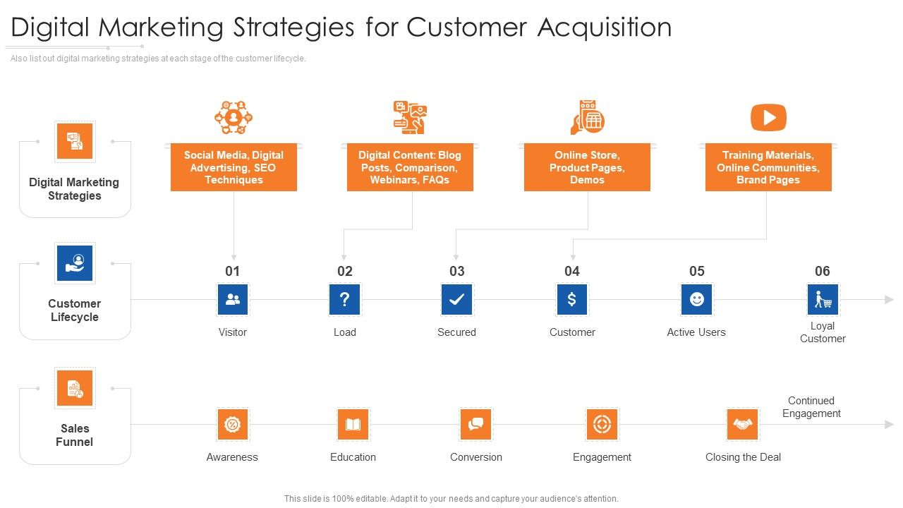Digital_Marketing_Strategies_For_Customer_Acquisition_Diagrams_PDF_Slide_1.jpg