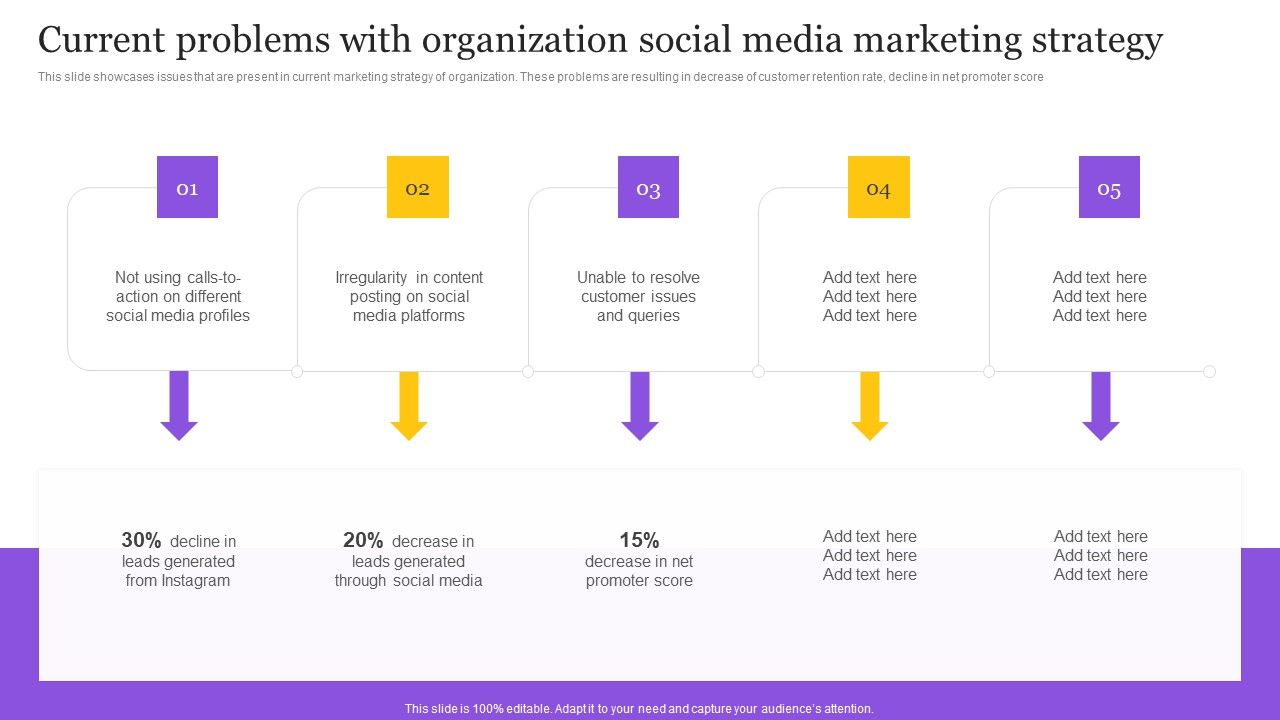 Digital_Marketing_Strategy_Current_Problems_With_Organization_Social_Media_Marketing_Template_PDF_Slide_1.jpg