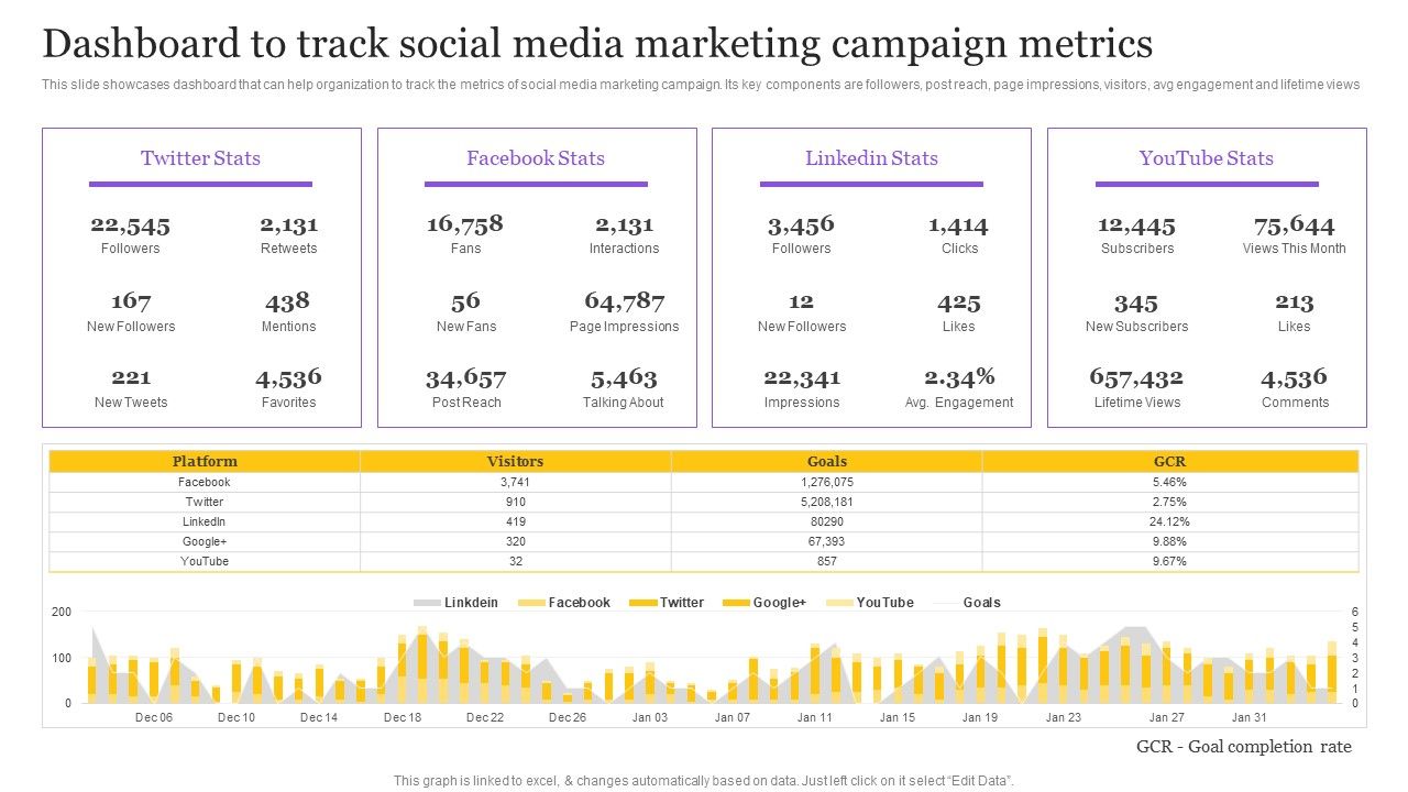 Digital_Marketing_Strategy_Dashboard_To_Track_Social_Media_Marketing_Campaign_Metrics_Diagrams_PDF_Slide_1.jpg