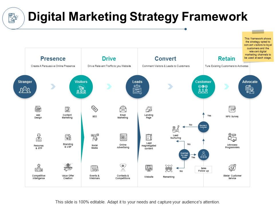 Digital_Marketing_Strategy_Framework_Ppt_PowerPoint_Presentation_File_Master_Slide_Slide_1.jpg