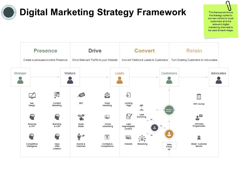 Digital_Marketing_Strategy_Framework_Ppt_PowerPoint_Presentation_Outline_Backgrounds_Slide_1.jpg