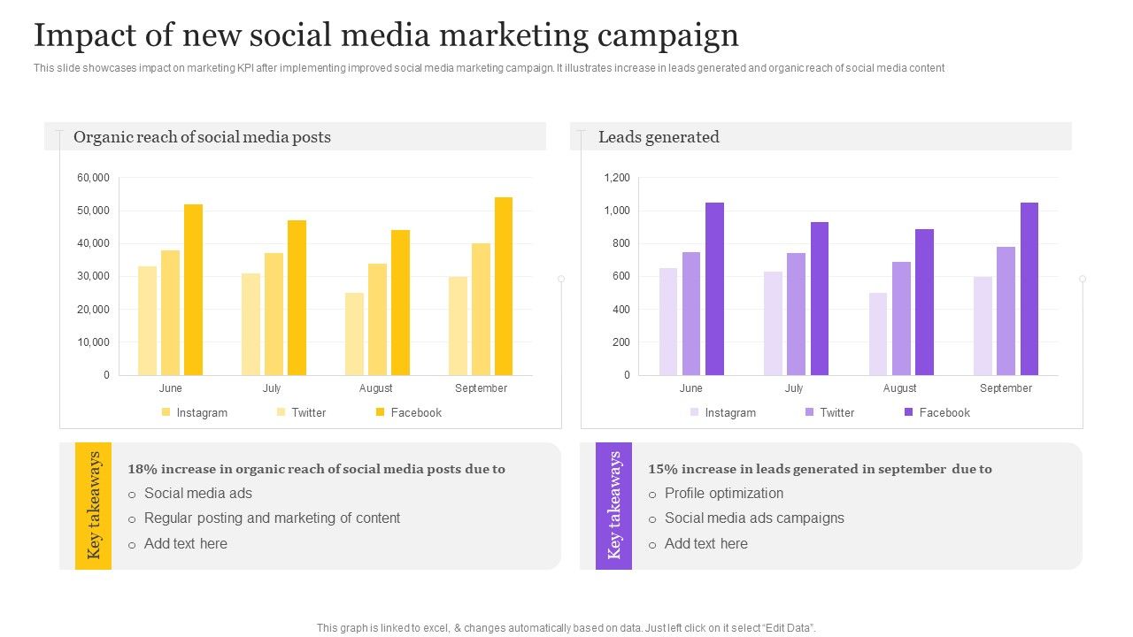 Digital_Marketing_Strategy_Impact_Of_New_Social_Media_Marketing_Campaign_Structure_PDF_Slide_1.jpg