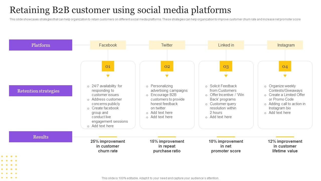 Digital_Marketing_Strategy_Retaining_B2B_Customer_Using_Social_Media_Platforms_Diagrams_PDF_Slide_1.jpg