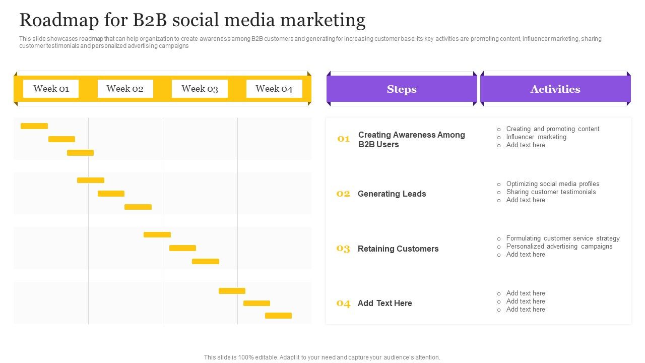Digital_Marketing_Strategy_Roadmap_For_B2B_Social_Media_Marketing_Rules_PDF_Slide_1.jpg