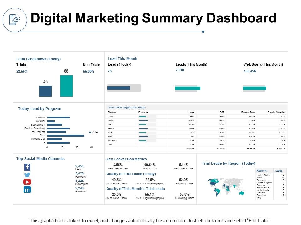 Digital_Marketing_Summary_Dashboard_Ppt_PowerPoint_Presentation_Ideas_Structure_Slide_1.jpg