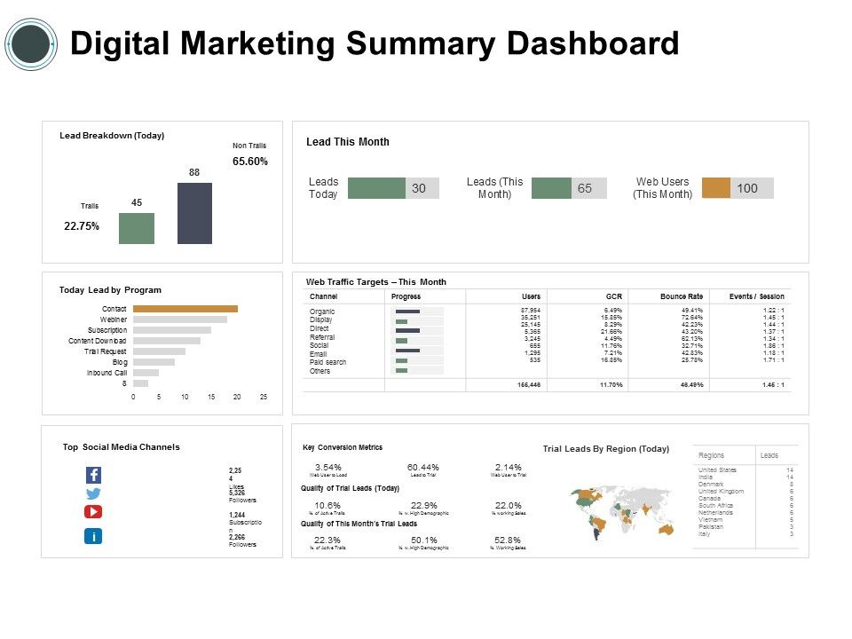 Digital_Marketing_Summary_Dashboard_Ppt_PowerPoint_Presentation_Infographic_Template_Graphics_Design_Slide_1.jpg