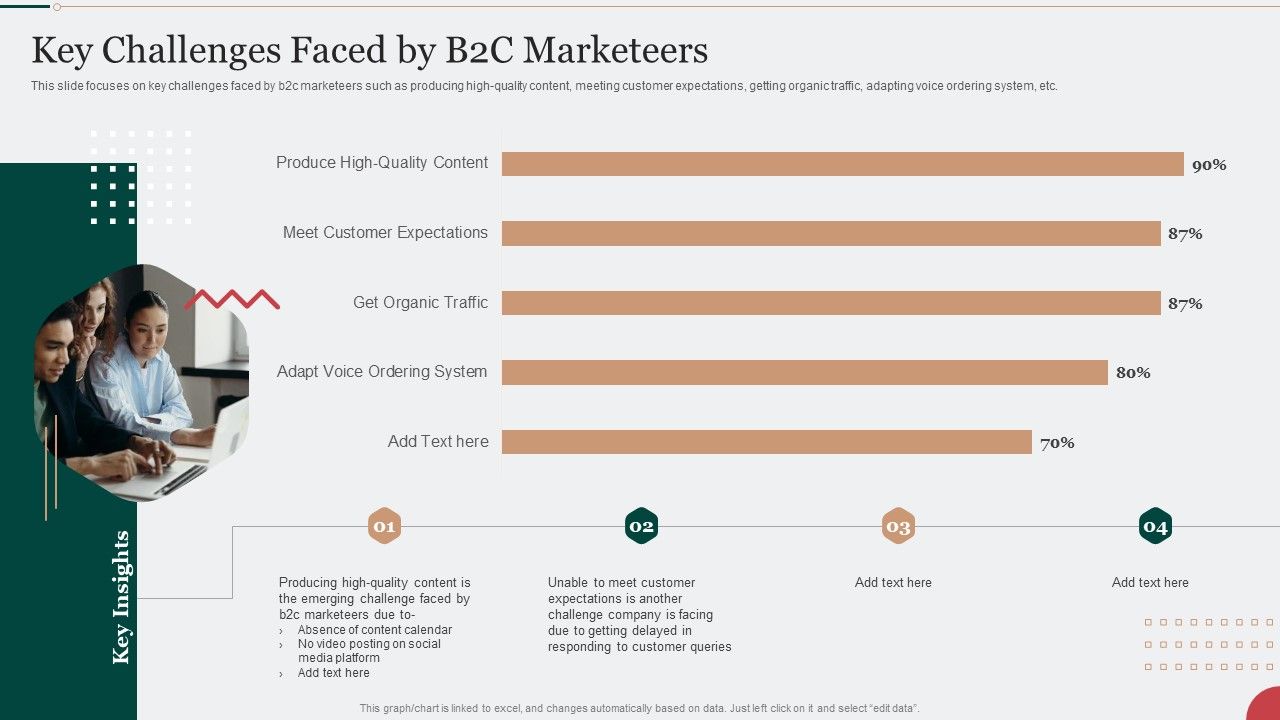 Digital_Marketing_Techniques_To_Improve_Lead_Key_Challenges_Faced_By_B2c_Marketeers_Slides_PDF_Slide_1.jpg