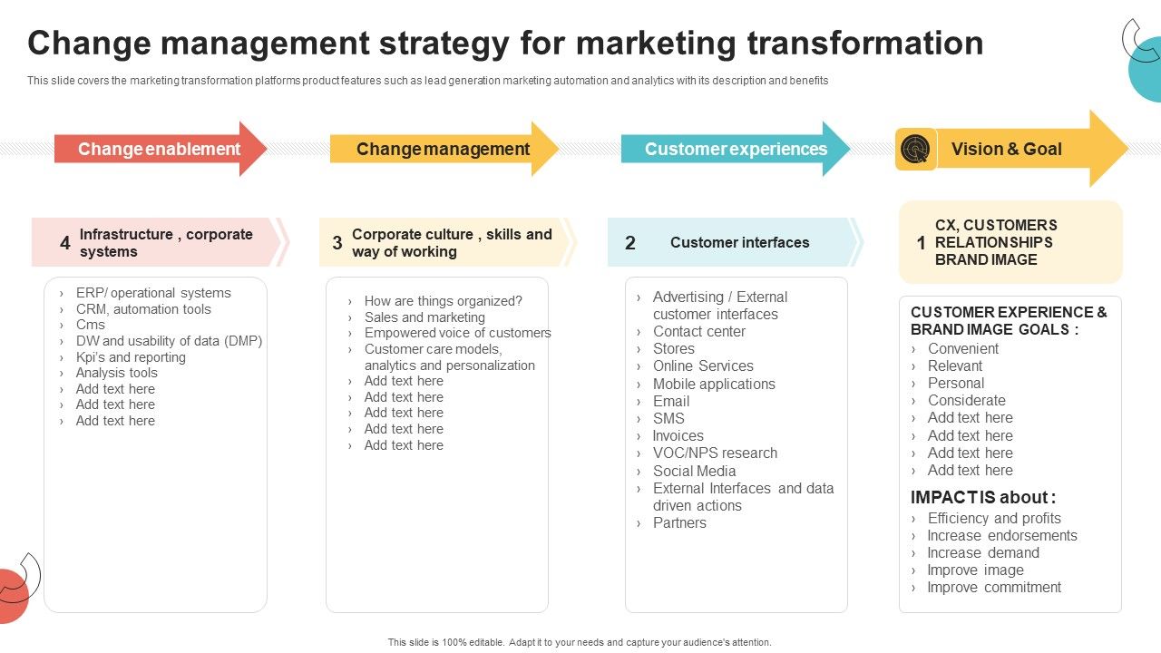 Digital_Marketing_Toolkit_Change_Management_Strategy_For_Marketing_Transformation_Download_PDF_Slide_1.jpg