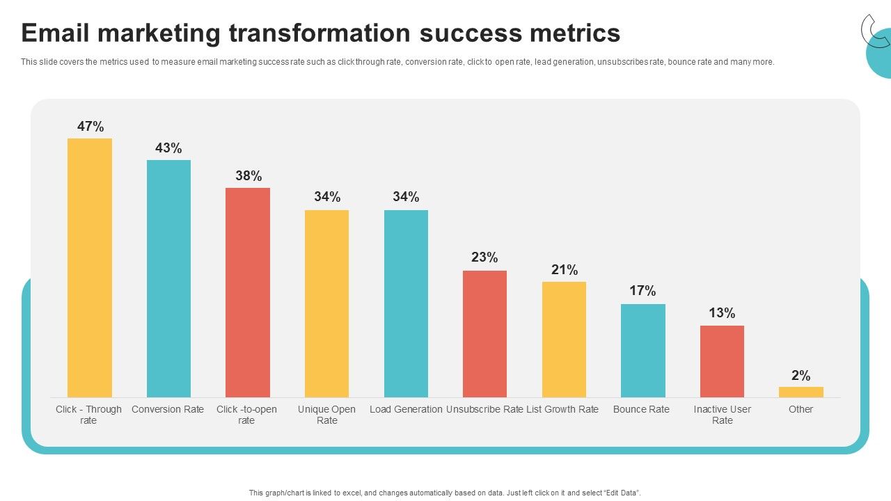 Digital_Marketing_Toolkit_Email_Marketing_Transformation_Success_Metrics_Portrait_PDF_Slide_1.jpg