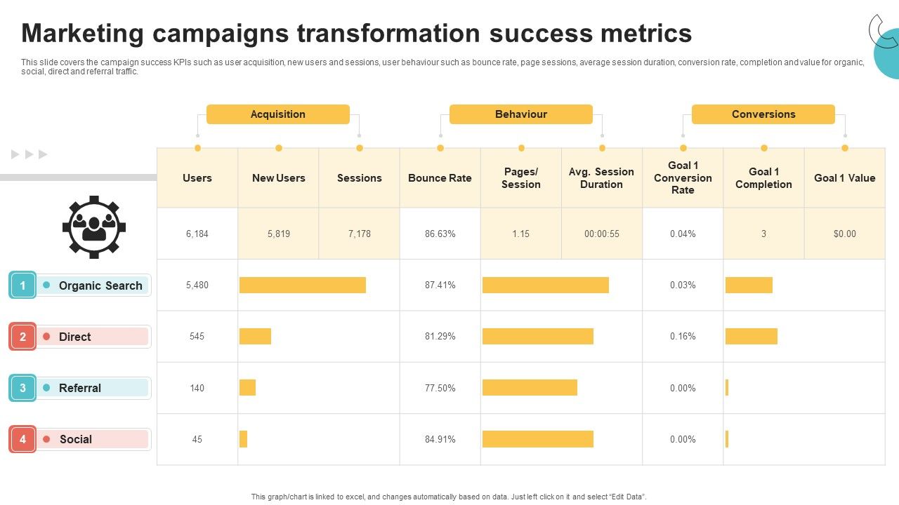 Digital_Marketing_Toolkit_Marketing_Campaigns_Transformation_Success_Metrics_Rules_PDF_Slide_1.jpg