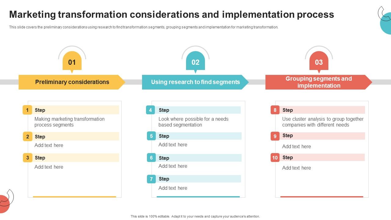 Digital_Marketing_Toolkit_Marketing_Transformation_Considerations_And_Implementation_Process_Ideas_PDF_Slide_1.jpg