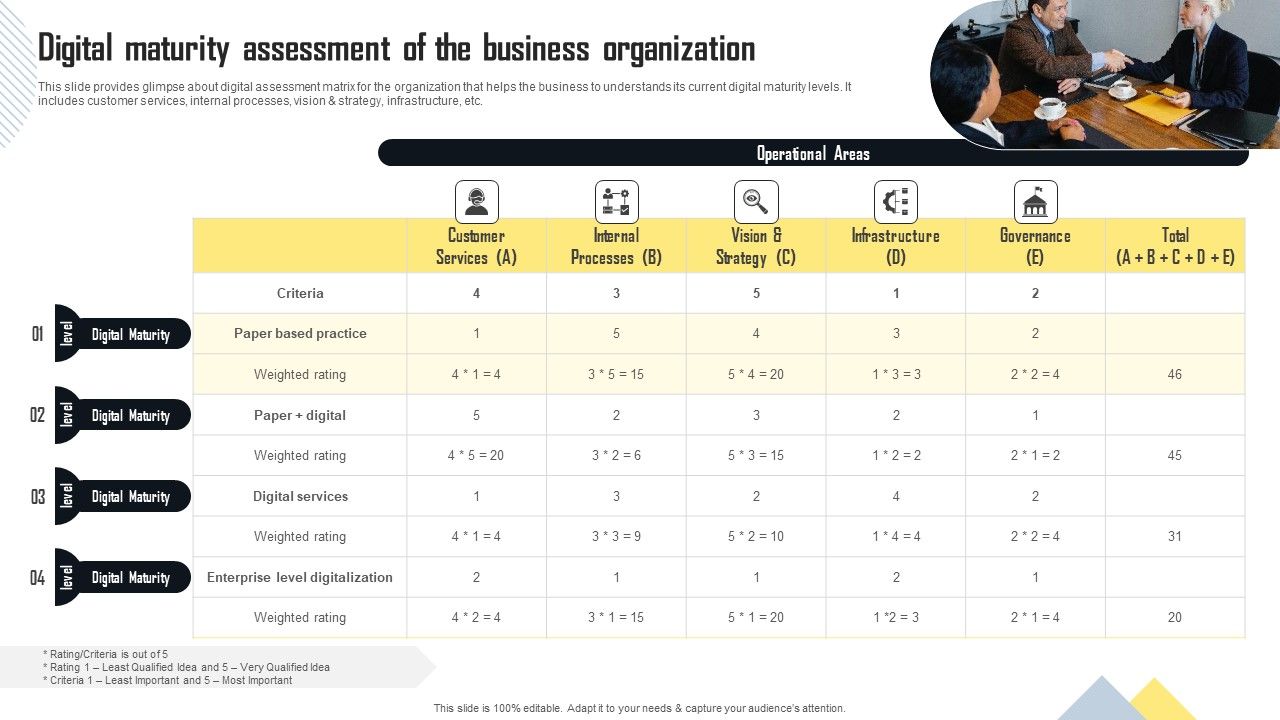 Digital_Maturity_Assessment_Of_The_Business_Organization_Ideas_PDF_Slide_1.jpg
