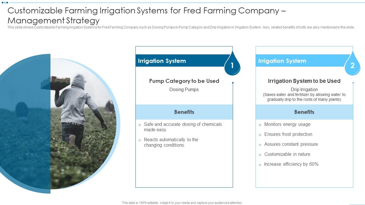 Digital_Media_Channels_Customizable_Farming_Irrigation_Systems_For_Fred_Farming_Infographics_PDF_Slide_1.jpg