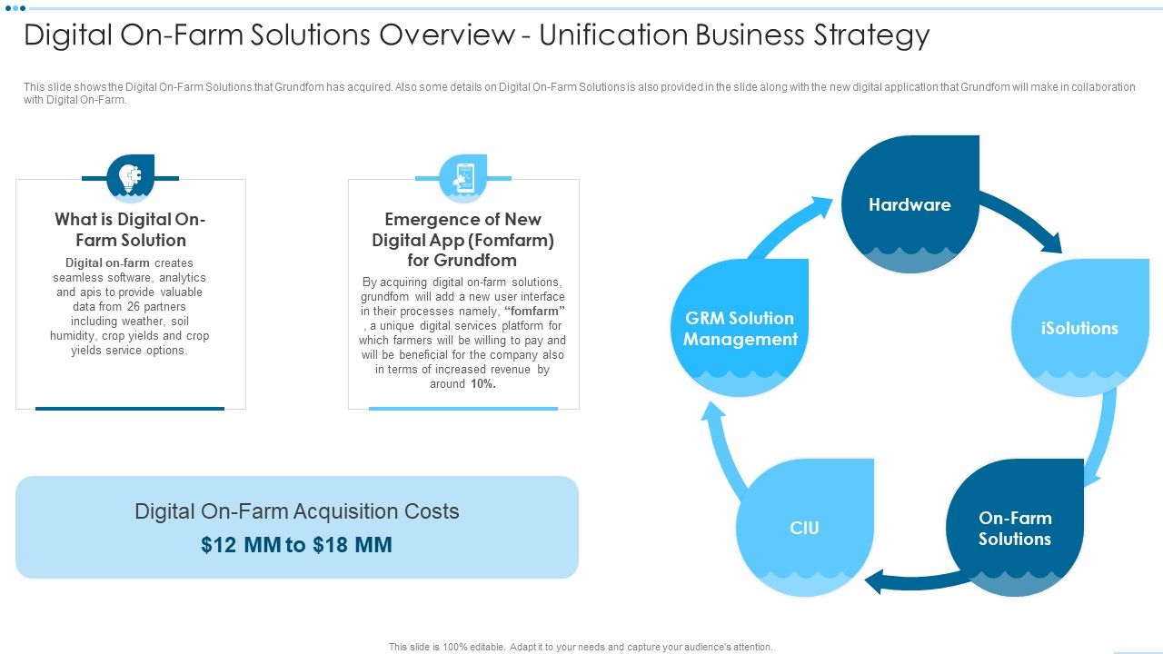 Digital_Media_Channels_Digital_On_Farm_Solutions_Overview_Unification_Business_Strategy_Inspiration_PDF_Slide_1.jpg