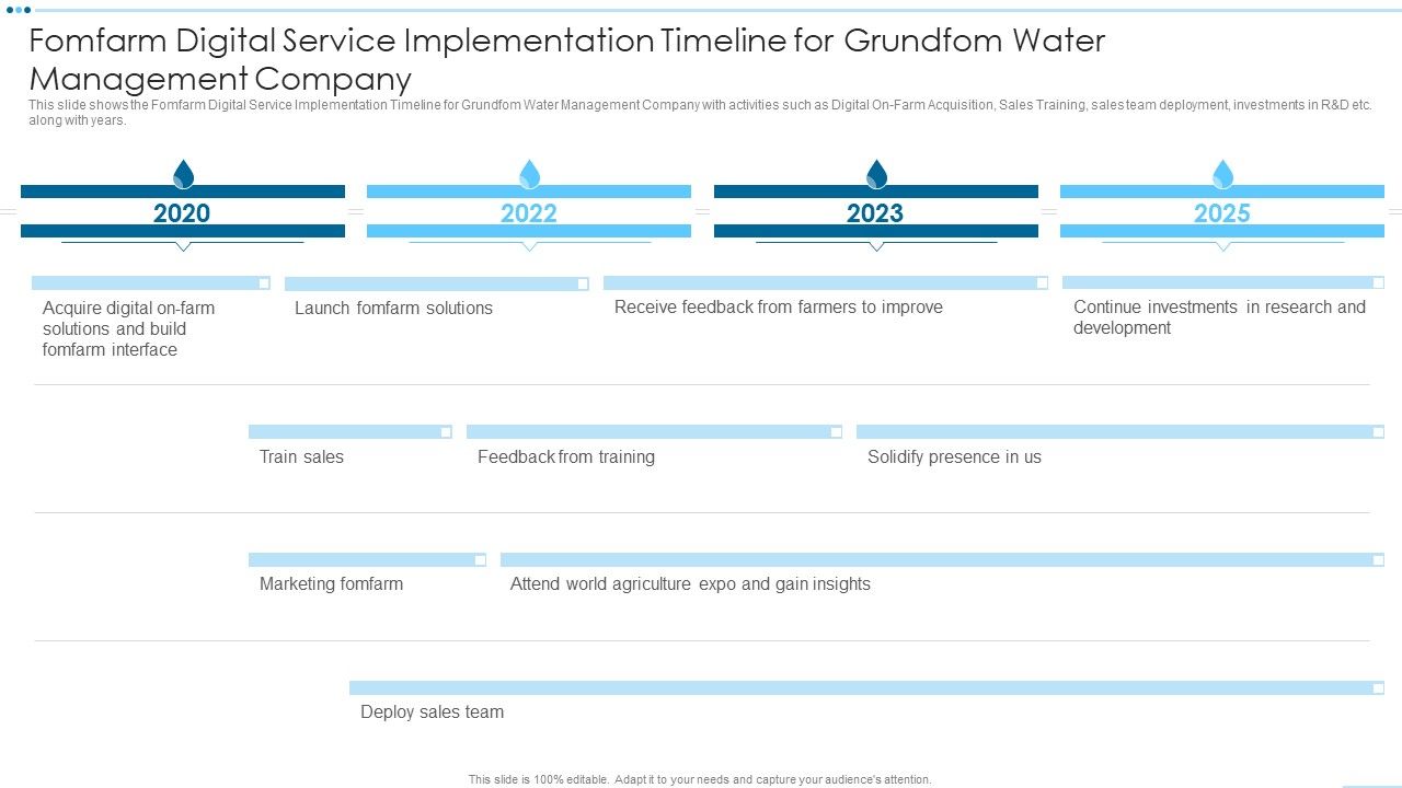 Digital_Media_Channels_Fomfarm_Digital_Service_Implementation_Timeline_For_Grundfom_Background_PDF_Slide_1.jpg