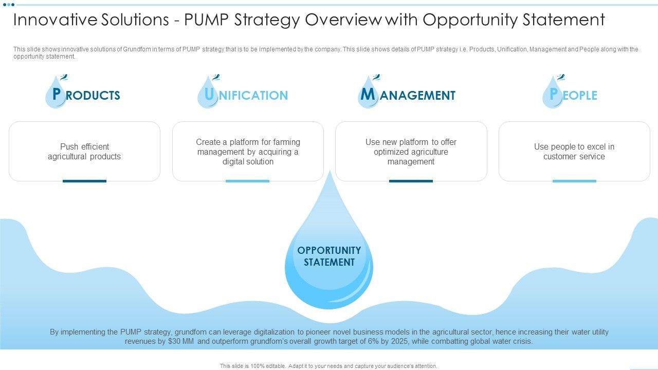 Digital_Media_Channels_Innovative_Solutions_Pump_Strategy_Overview_With_Opportunity_Microsoft_PDF_Slide_1.jpg