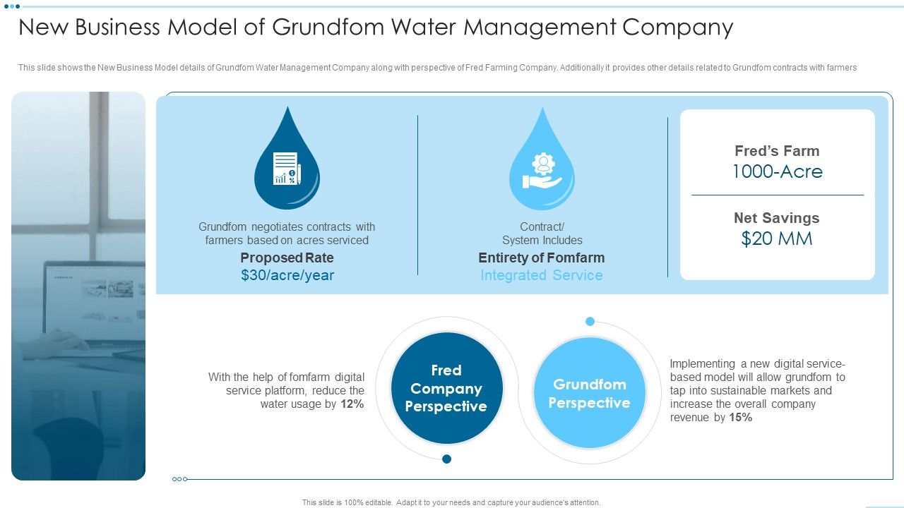 Digital_Media_Channels_New_Business_Model_Of_Grundfom_Water_Management_Company_Microsoft_PDF_Slide_1.jpg