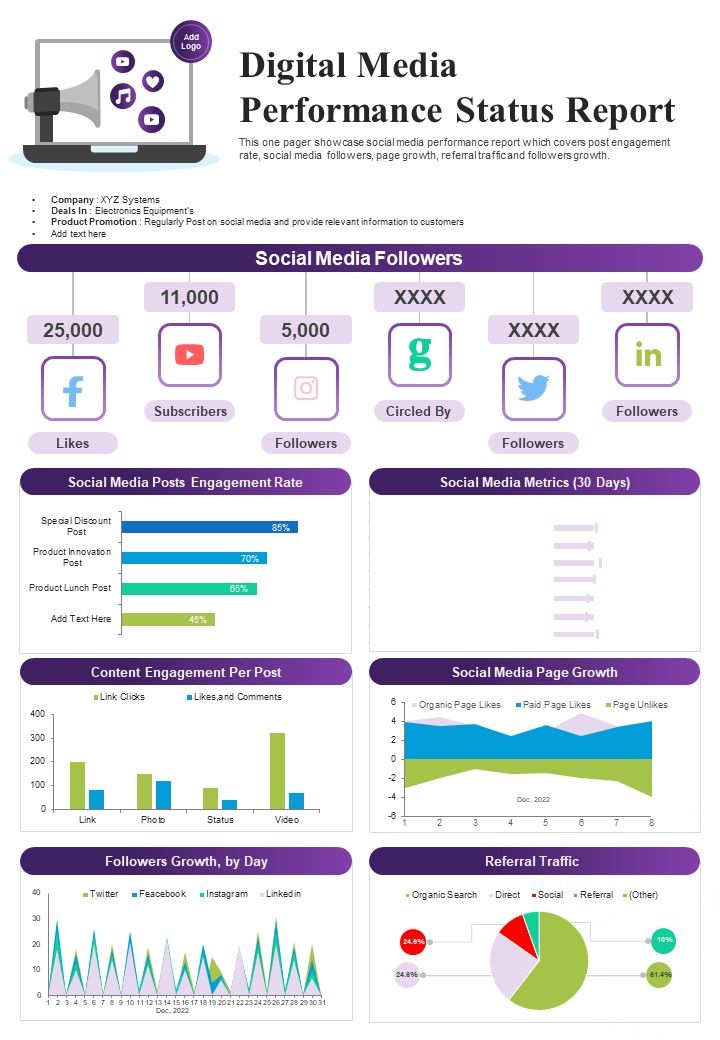 Digital Media Performance Status Report PDF Document PPT Template Slide01