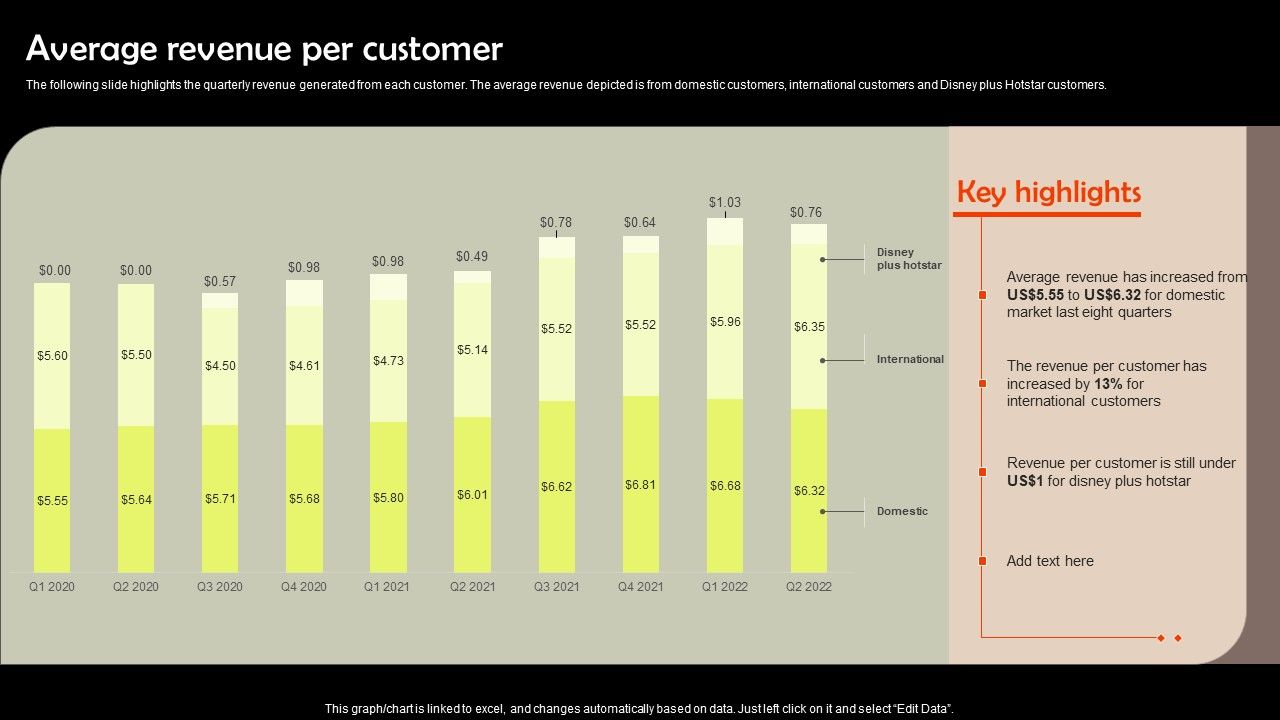 Digital_Media_Streaming_Platform_Company_Profile_Average_Revenue_Per_Customer_Inspiration_PDF_Slide_1.jpg