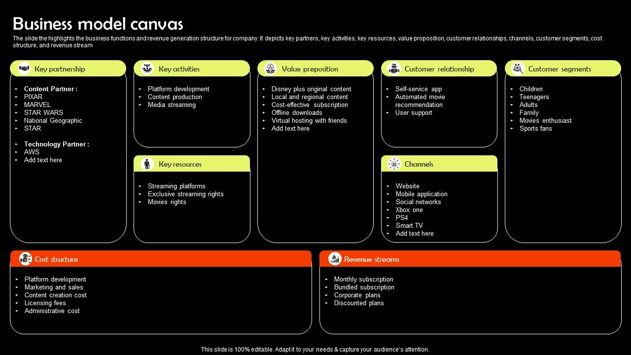 Digital_Media_Streaming_Platform_Company_Profile_Business_Model_Canvas_Introduction_PDF_Slide_1.jpg