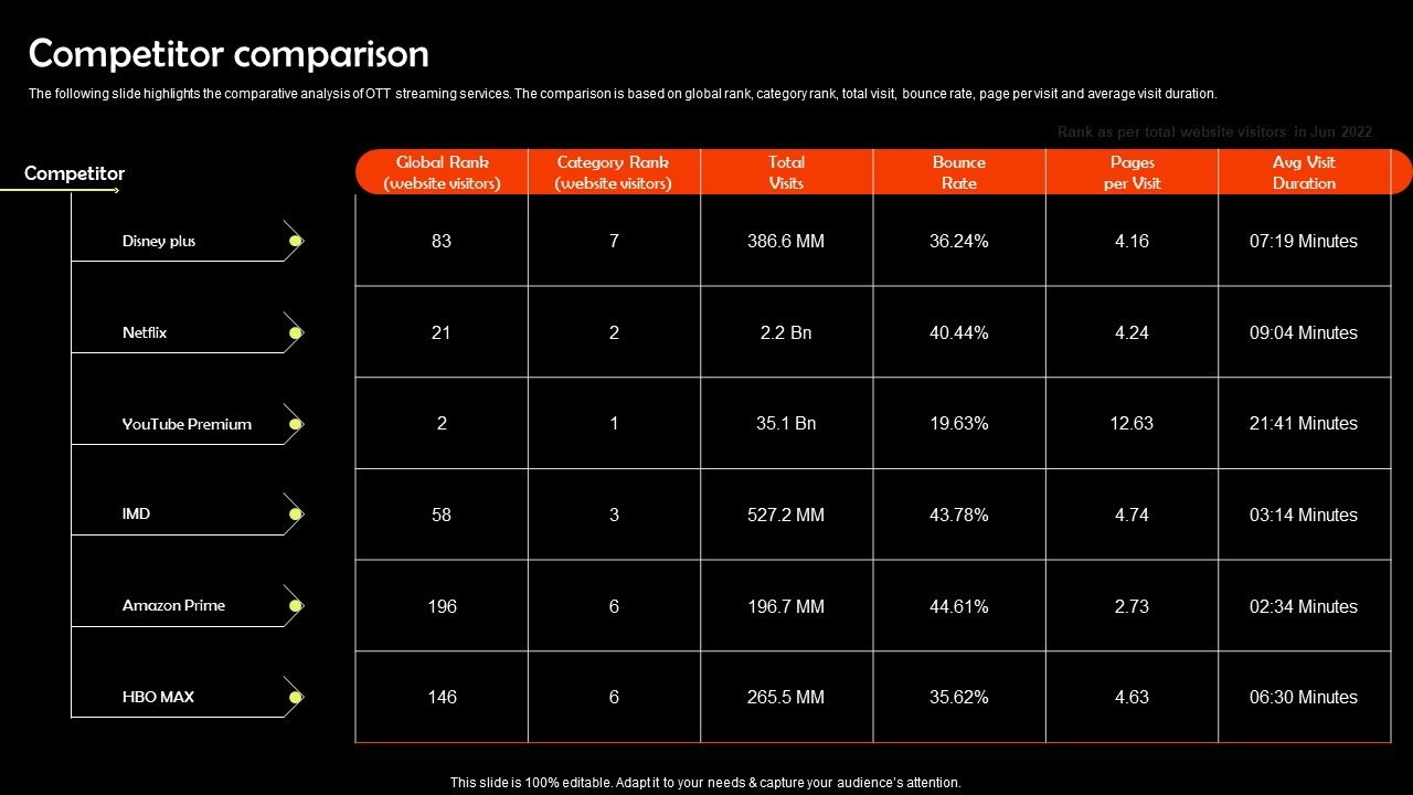 Digital_Media_Streaming_Platform_Company_Profile_Competitor_Comparison_Summary_PDF_Slide_1.jpg
