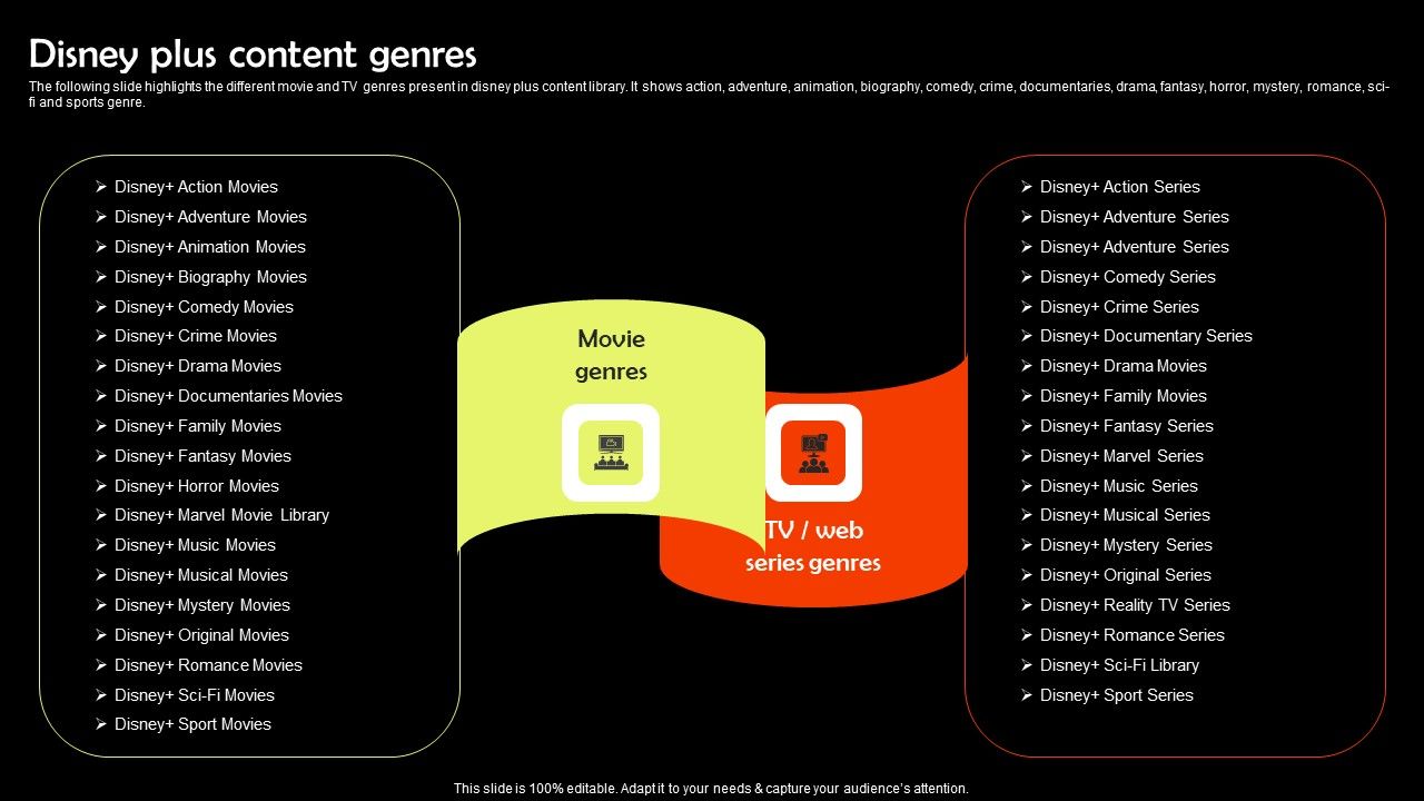 Digital_Media_Streaming_Platform_Company_Profile_Disney_Plus_Content_Genres_Structure_PDF_Slide_1.jpg