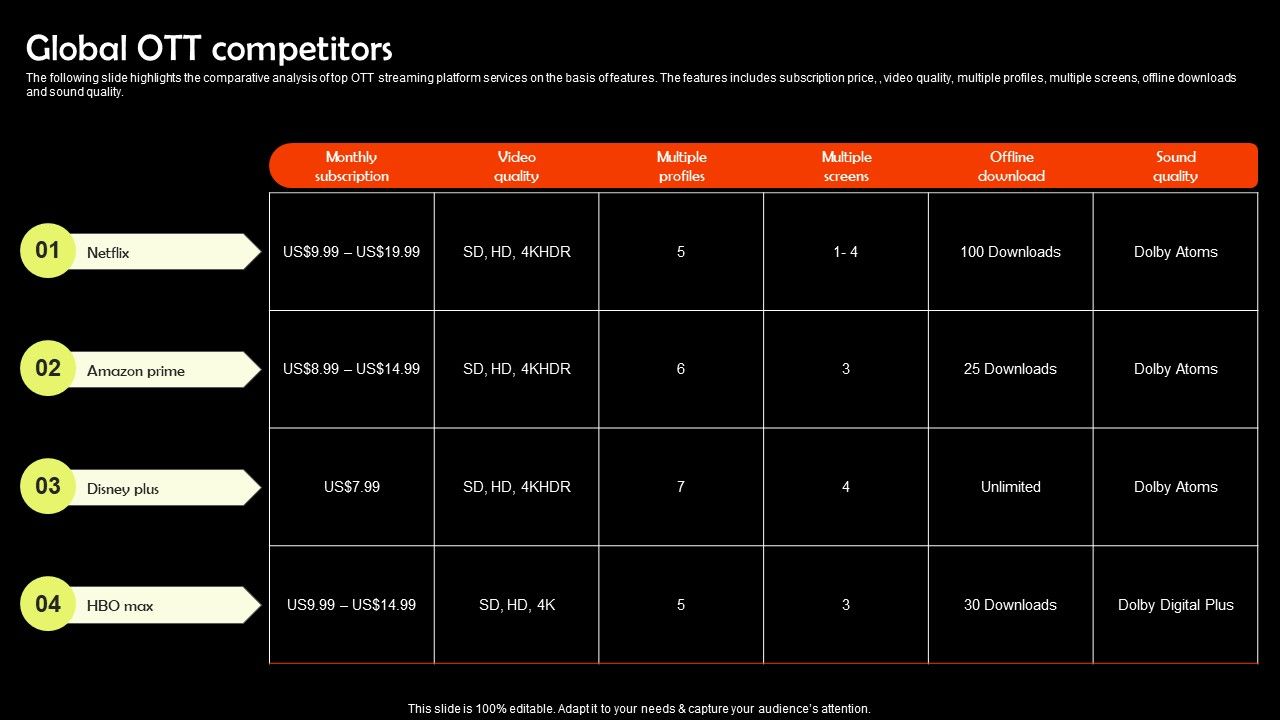 Digital_Media_Streaming_Platform_Company_Profile_Global_OTT_Competitors_Structure_PDF_Slide_1.jpg