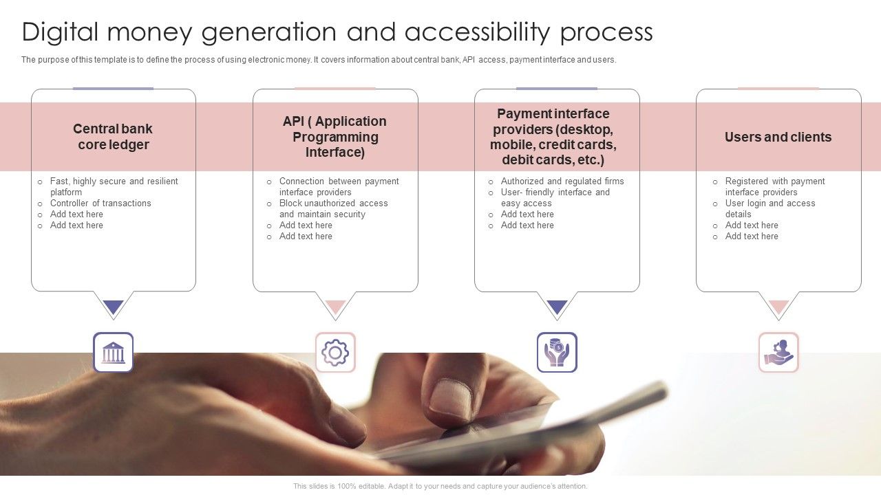 Digital_Money_Generation_And_Accessibility_Process_Ppt_PowerPoint_Presentation_File_Inspiration_PDF_Slide_1.jpg