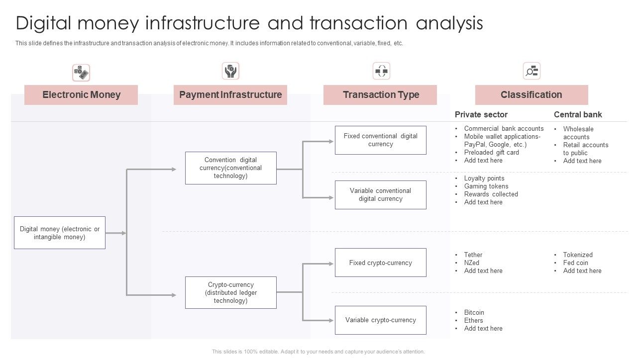 Digital_Money_Infrastructure_And_Transaction_Analysis_Ppt_PowerPoint_Presentation_File_Files_PDF_Slide_1.jpg