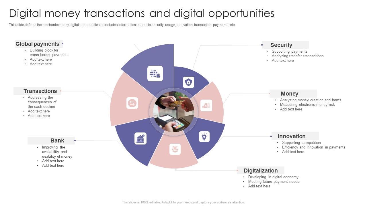 Digital_Money_Transactions_And_Digital_Opportunities_Ppt_PowerPoint_Presentation_File_Files_PDF_Slide_1.jpg