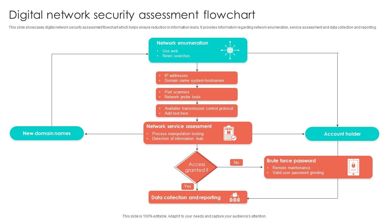 Digital_Network_Security_Assessment_Flowchart_Structure_PDF_Slide_1.jpg