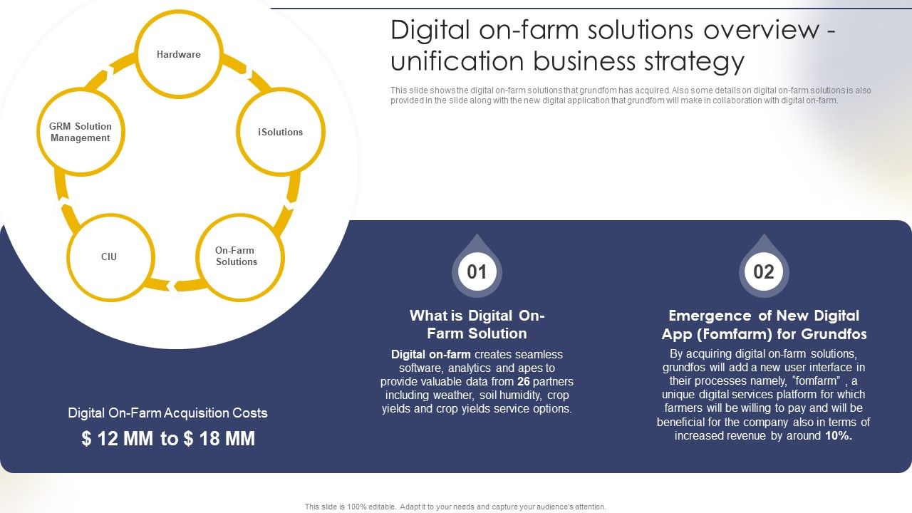 Digital_On_Farm_Solutions_Overview_Unification_Business_Strategy_Rules_PDF_Slide_1.jpg