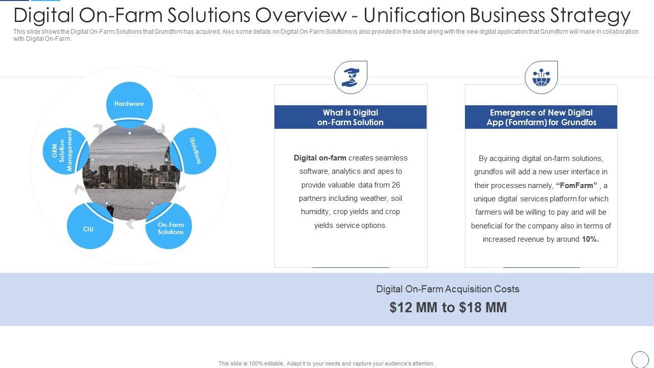 Digital_On_Farm_Solutions_Overview_Unification_Business_Strategy_Structure_PDF_Slide_1.jpg
