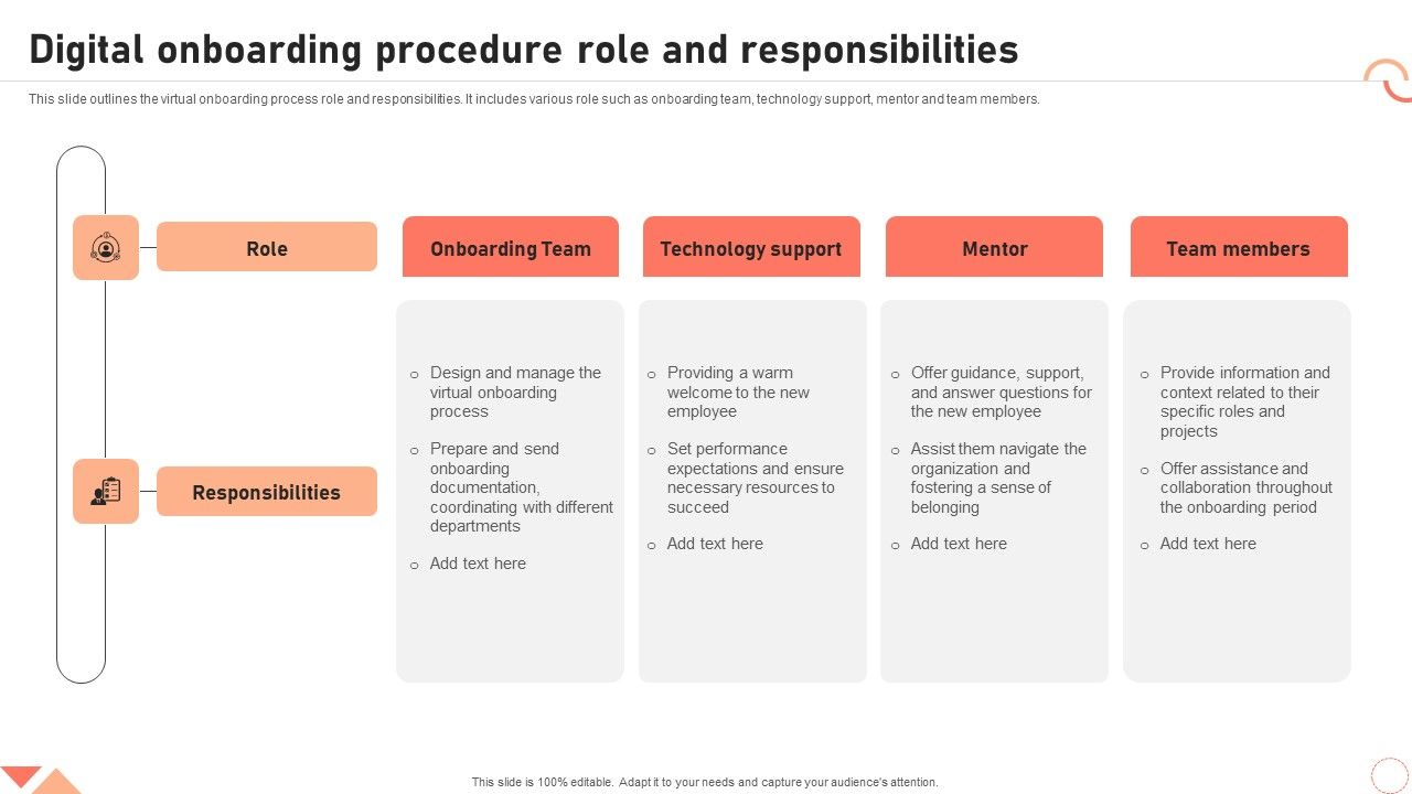 Digital_Onboarding_Procedure_Role_And_Responsibilities_Ppt_Template_Slide_1.jpg